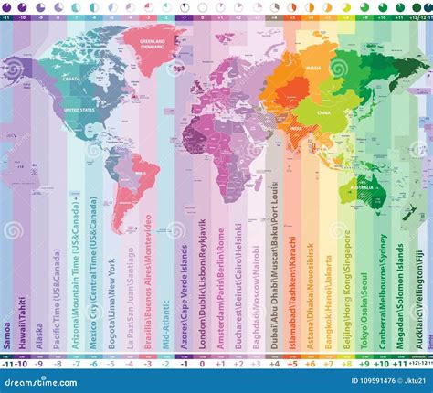 list of world time zones.